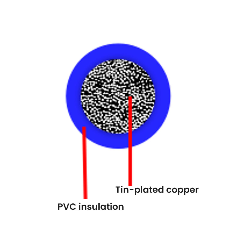 Alman Standardı Otomotiv Kablosu - FLRY-PVC (İnce Duvar)